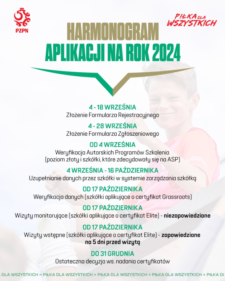 Nowy regulamin Programu Certyfikacji