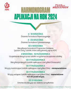 Nowy regulamin Programu Certyfikacji